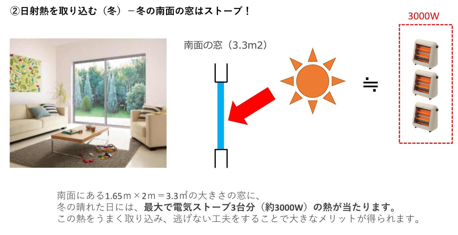 Take in solar heat（WINTER）The window on the south side of winter is a stove